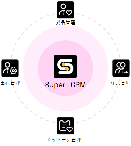 機能概要情報