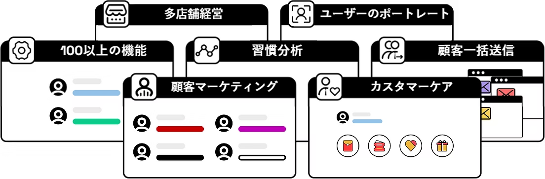 安価な導入
