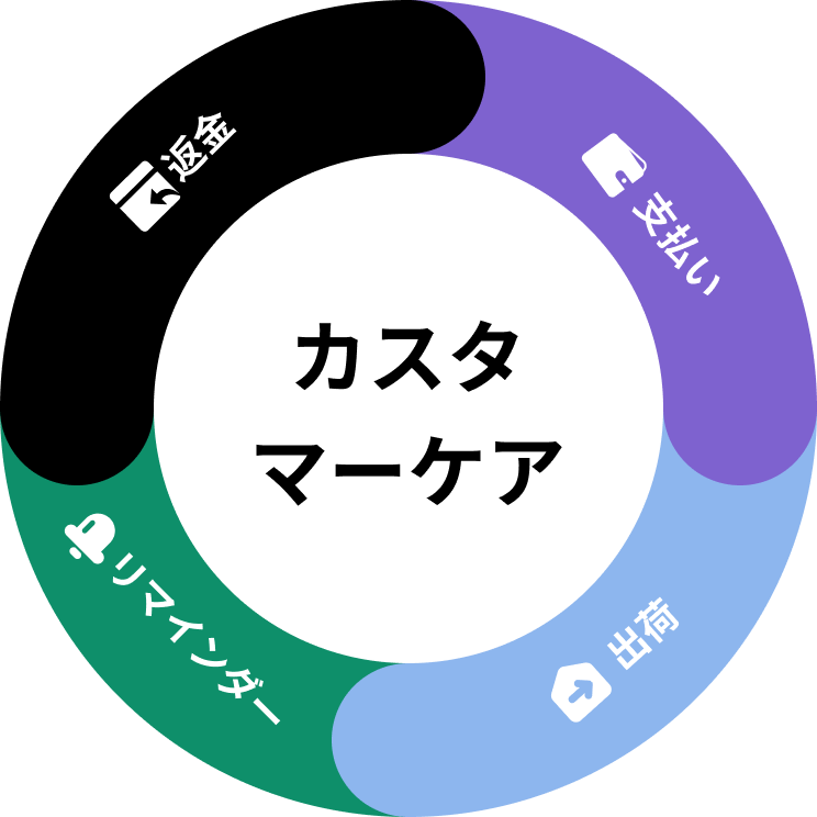導入の流れ